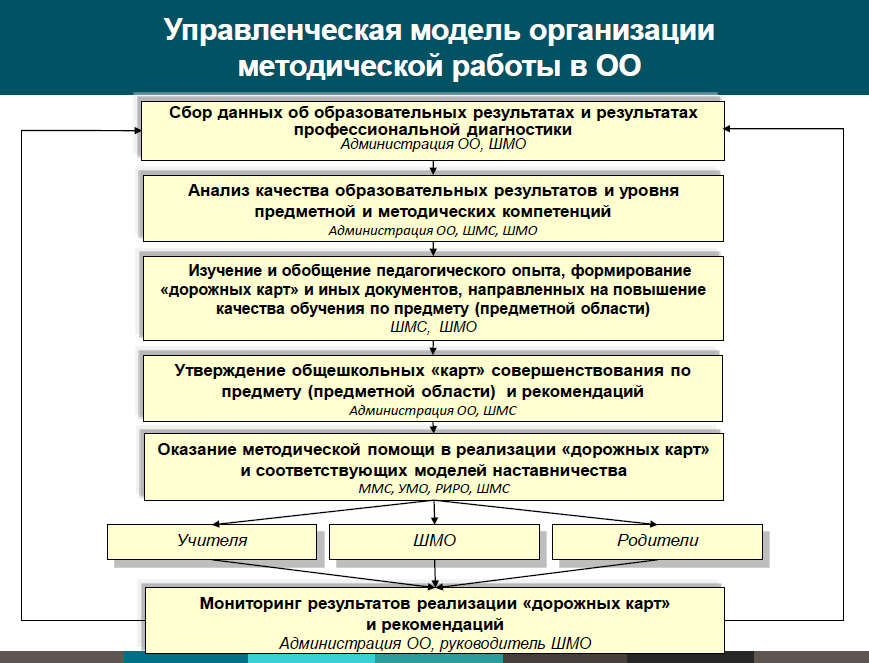 План работы учебно методического управления университета